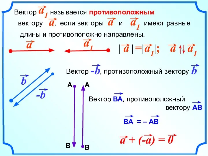 Вектор называется противоположным вектору , если векторы и имеют равные длины и противоположно направлены.