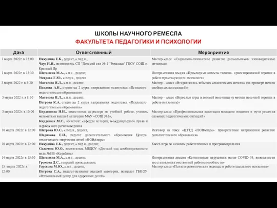 ШКОЛЫ НАУЧНОГО РЕМЕСЛА ФАКУЛЬТЕТА ПЕДАГОГИКИ И ПСИХОЛОГИИ