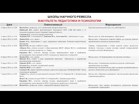 ШКОЛЫ НАУЧНОГО РЕМЕСЛА ФАКУЛЬТЕТА ПЕДАГОГИКИ И ПСИХОЛОГИИ