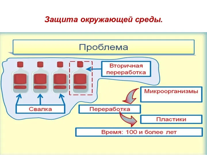 Защита окружающей среды.