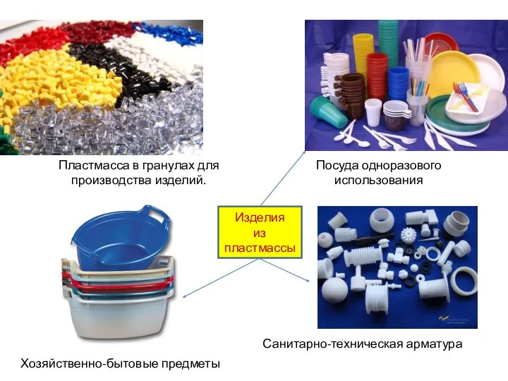 Пластмасса в гранулах для производства изделий. Изделия из пластмассы Посуда одноразового использования Хозяйственно-бытовые предметы Санитарно-техническая арматура