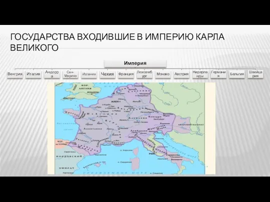 ГОСУДАРСТВА ВХОДИВШИЕ В ИМПЕРИЮ КАРЛА ВЕЛИКОГО