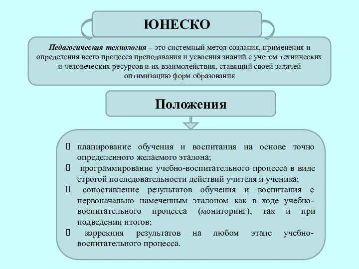 Педагогическая технология – это системный метод создания, применения и определения всего процесса