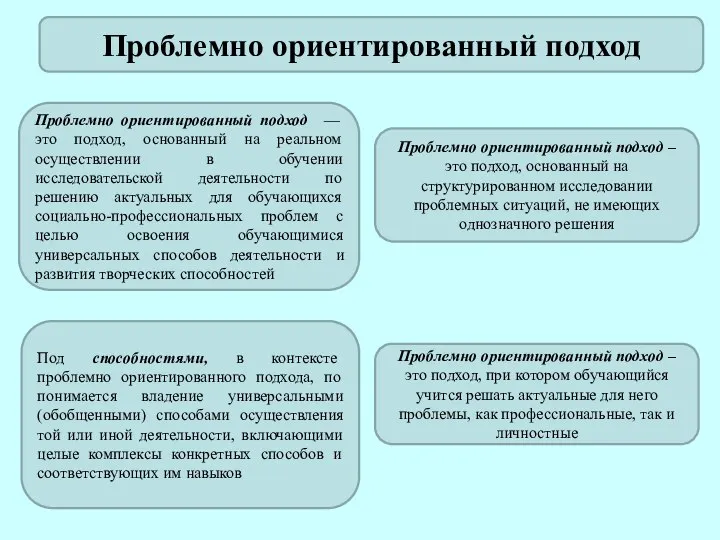 Проблемно ориентированный подход Проблемно ориентированный подход — это подход, основанный на реальном