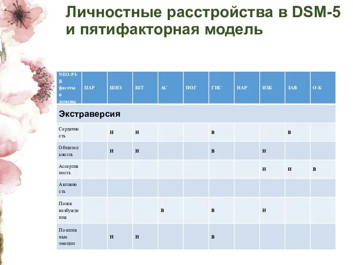 Личностные расстройства в DSM-5 и пятифакторная модель