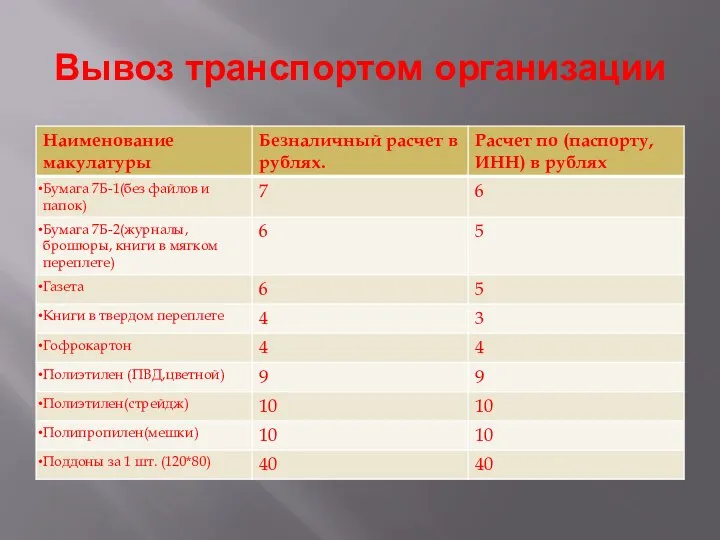 Вывоз транспортом организации