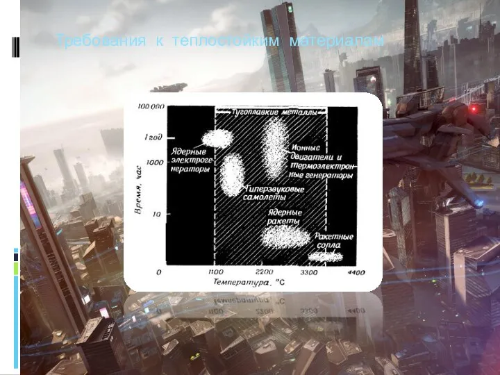 Требования к теплостойким материалам