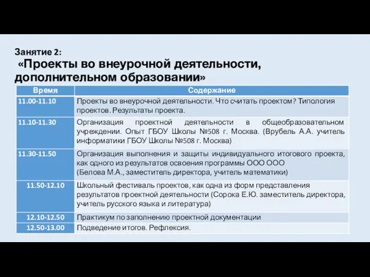 Занятие 2: «Проекты во внеурочной деятельности, дополнительном образовании»