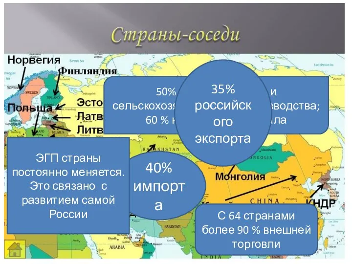 ё 50% промышленного и сельскохозяйственного производства; 60 % научного потенциала 35% российского