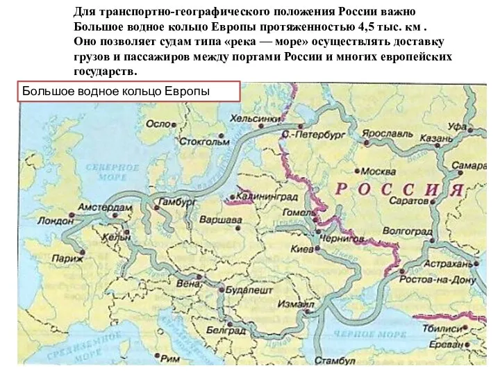 Большое водное кольцо Европы Для транспортно-географического положения России важно Большое водное кольцо