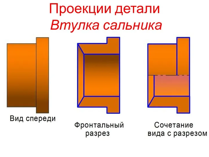 Проекции детали Втулка сальника