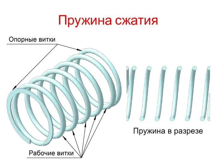 Пружина сжатия