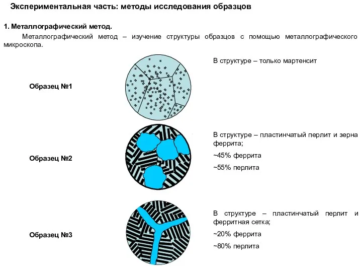 Экспериментальная часть: методы исследования образцов 1. Металлографический метод. Металлографический метод – изучение