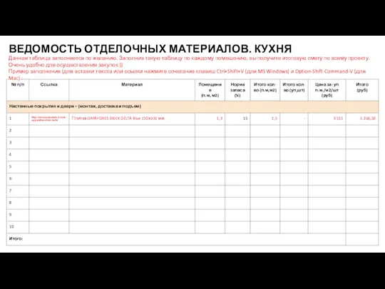 ВЕДОМОСТЬ ОТДЕЛОЧНЫХ МАТЕРИАЛОВ. КУХНЯ Данная таблица заполняется по желанию. Заполнив такую таблицу