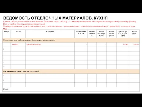 ВЕДОМОСТЬ ОТДЕЛОЧНЫХ МАТЕРИАЛОВ. КУХНЯ Данная таблица заполняется по желанию. Заполнив такую таблицу