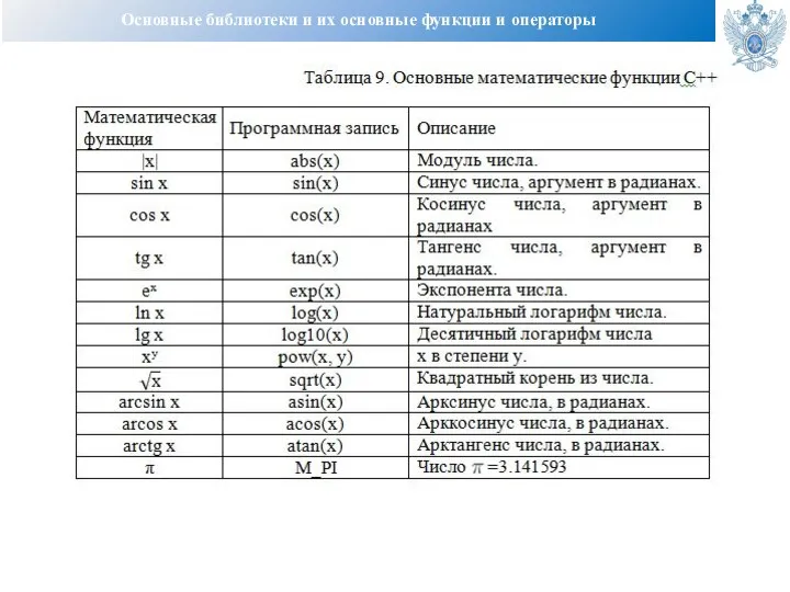 Основные библиотеки и их основные функции и операторы