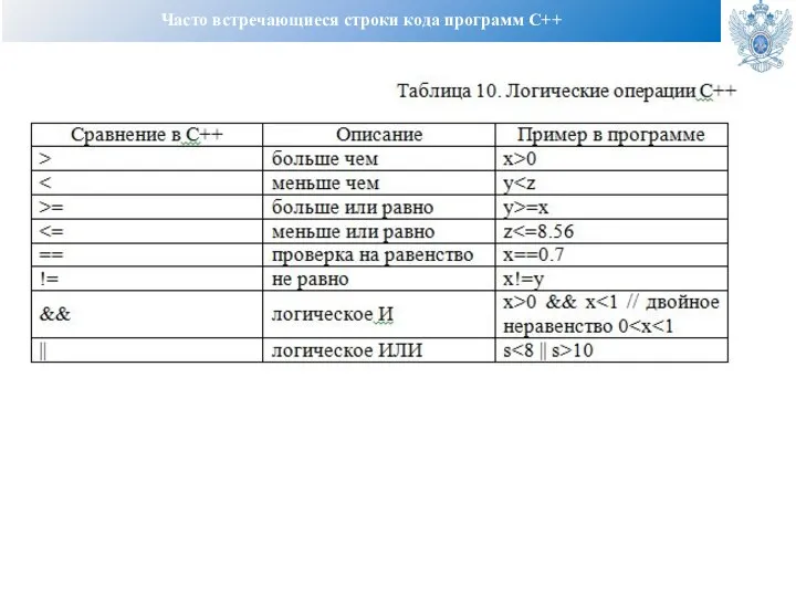 Часто встречающиеся строки кода программ C++