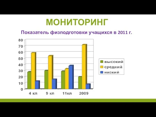 МОНИТОРИНГ Показатель физподготовки учащихся в 2011 г.