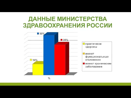 ДАННЫЕ МИНИСТЕРСТВА ЗДРАВООХРАНЕНИЯ РОССИИ