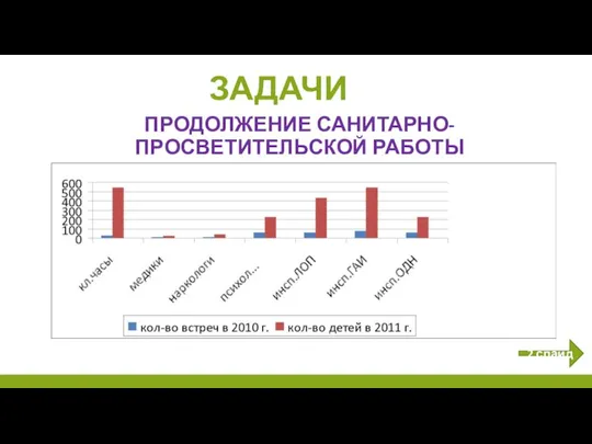 ПРОДОЛЖЕНИЕ САНИТАРНО-ПРОСВЕТИТЕЛЬСКОЙ РАБОТЫ ЗАДАЧИ 2 слайд