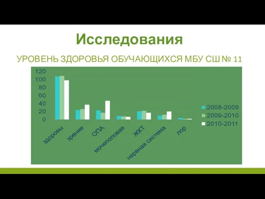 УРОВЕНЬ ЗДОРОВЬЯ ОБУЧАЮЩИХСЯ МБУ СШ № 11 Исследования