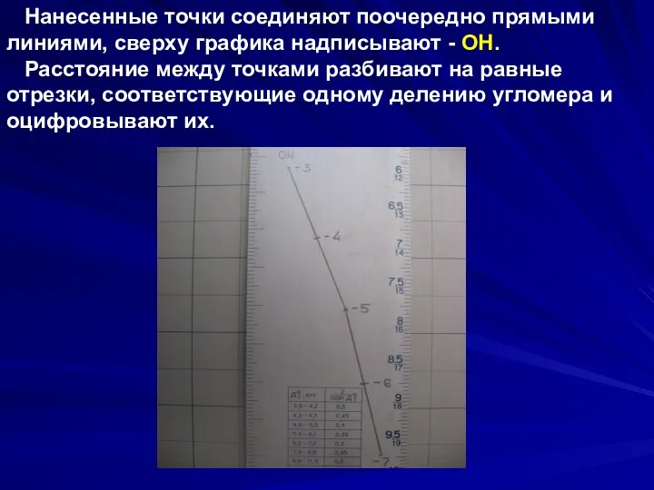 Нанесенные точки соединяют поочередно прямыми линиями, сверху графика надписывают - ОН. Расстояние