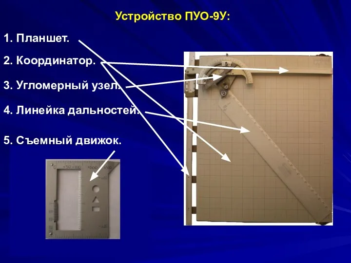 Устройство ПУО-9У: 1. Планшет. 2. Координатор. 3. Угломерный узел. 4. Линейка дальностей. 5. Съемный движок.