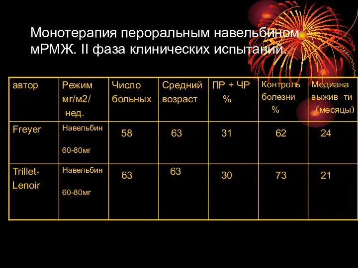 Монотерапия пероральным навельбином мРМЖ. II фаза клинических испытаний.