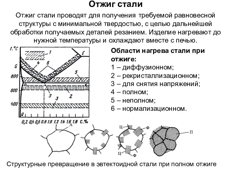 Отжиг стали Отжиг стали проводят для получения требуемой равновесной структуры с минимальной