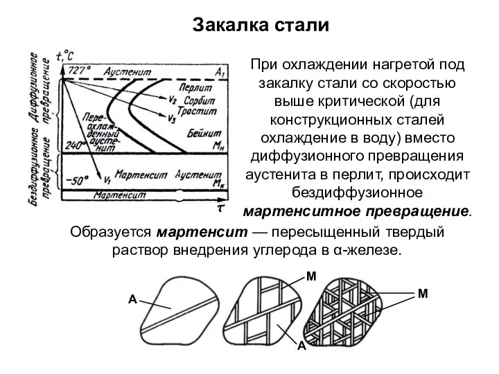 При охлаждении нагретой под закалку стали со скоростью выше критической (для конструкционных