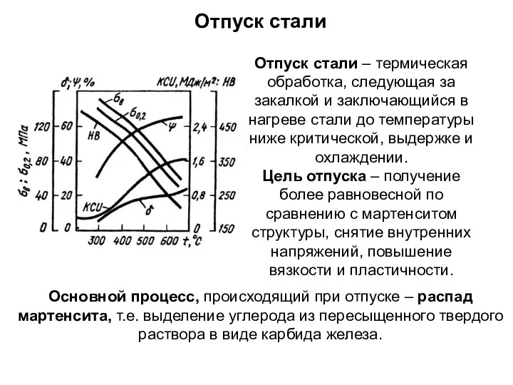 Отпуск стали – термическая обработка, следующая за закалкой и заключающийся в нагреве