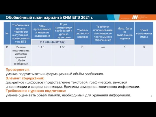 Обобщённый план варианта КИМ ЕГЭ 2021 г. Проверяется: умение подсчитывать информационный объём