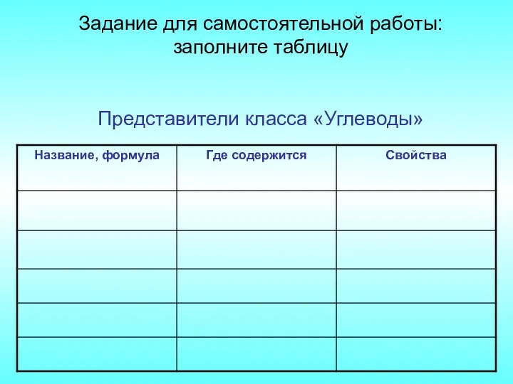 Задание для самостоятельной работы: заполните таблицу Представители класса «Углеводы»