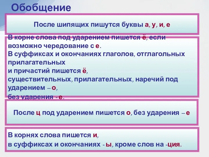 Обобщение изученного. После шипящих пишутся буквы а, у, и, е В корне