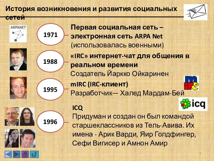 История возникновения и развития социальных сетей 1971 Первая социальная сеть – электронная