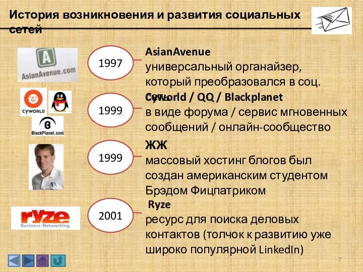 История возникновения и развития социальных сетей 1997 AsianAvenue универсальный органайзер, который преобразовался