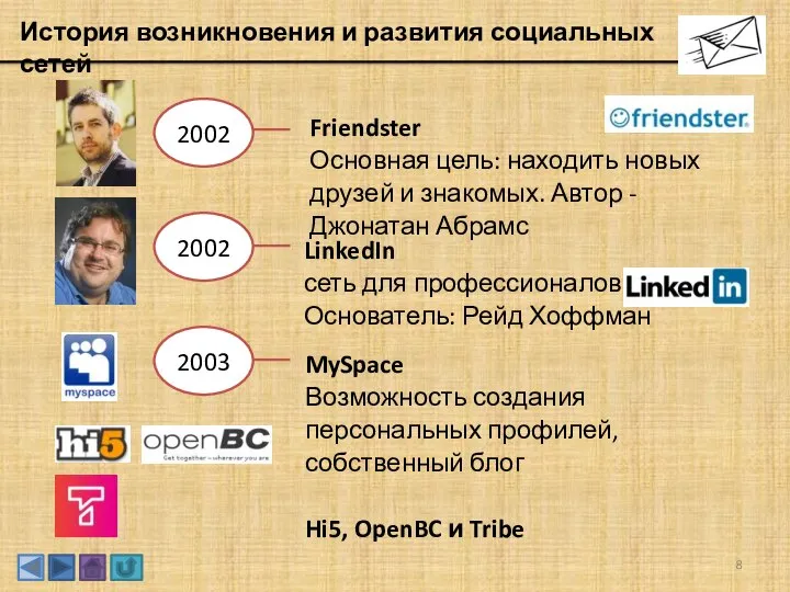 История возникновения и развития социальных сетей 2002 Friendster Основная цель: находить новых