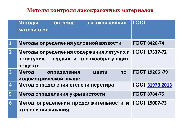 Методы контроля лакокрасочных материалов