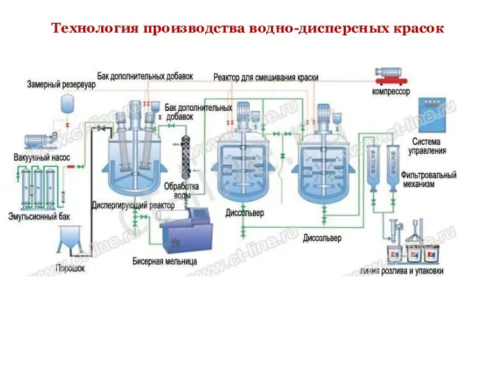 Технология производства водно-дисперсных красок