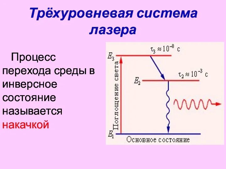 Трёхуровневая система лазера Процесс перехода среды в инверсное состояние называется накачкой