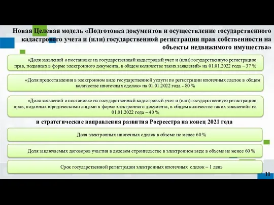 Новая Целевая модель «Подготовка документов и осуществление государственного кадастрового учета и (или)