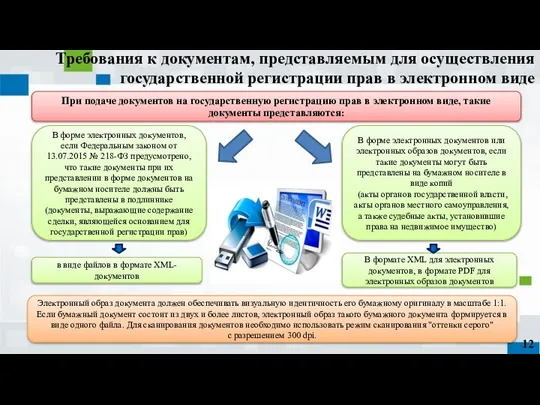 Требования к документам, представляемым для осуществления государственной регистрации прав в электронном виде