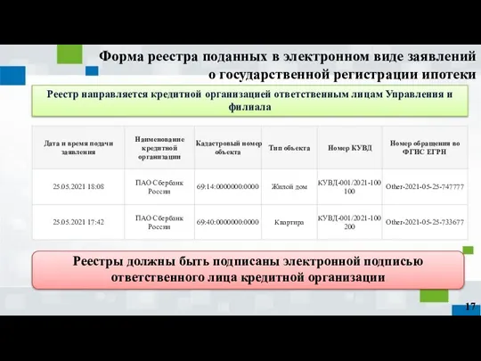 Форма реестра поданных в электронном виде заявлений о государственной регистрации ипотеки Реестр