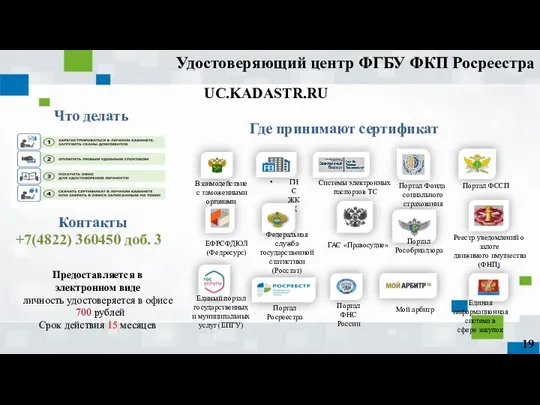 UC.KADASTR.RU Взаимодействие с таможенными органами Предоставляется в электронном виде личность удостоверяется в