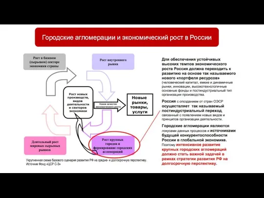 Городские агломерации и экономический рост в России