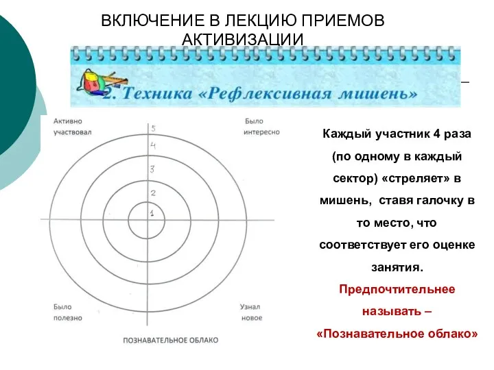 ВКЛЮЧЕНИЕ В ЛЕКЦИЮ ПРИЕМОВ АКТИВИЗАЦИИ Каждый участник 4 раза (по одному в