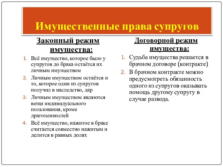 Имущественные права супругов Законный режим имущества: Всё имущество, которое было у супругов