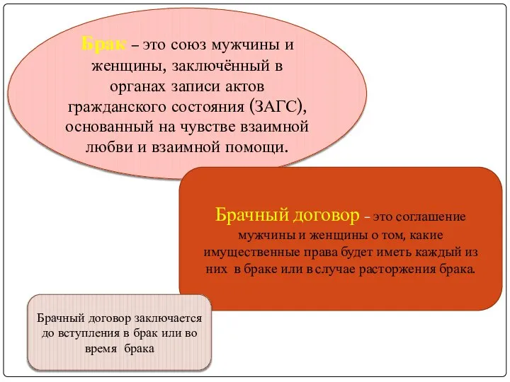 Брак – это союз мужчины и женщины, заключённый в органах записи актов