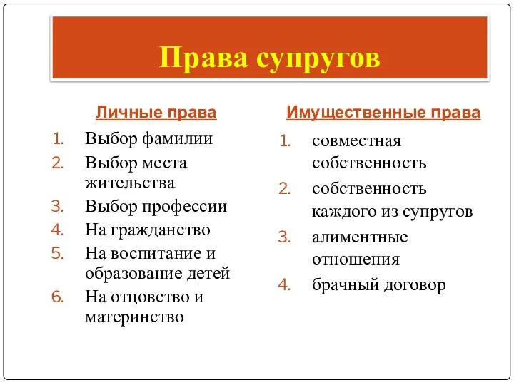 Личные права Имущественные права Выбор фамилии Выбор места жительства Выбор профессии На