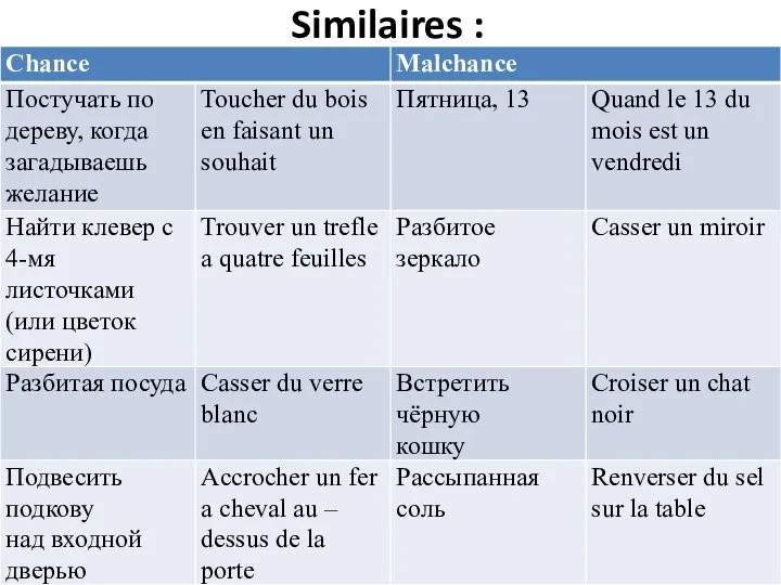 Similaires :